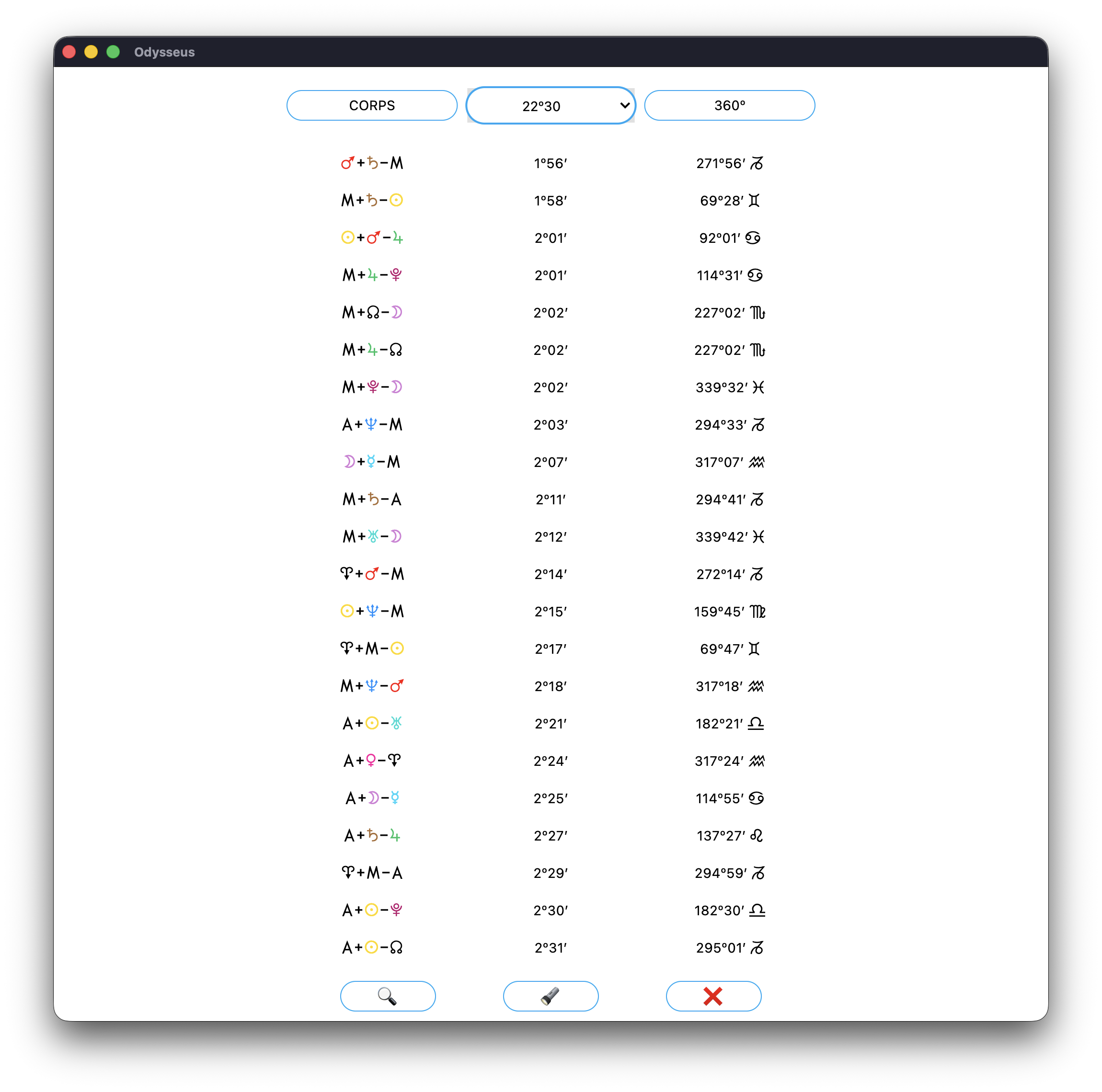 Listing des Figures Planétaires